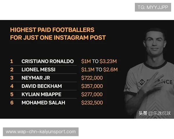 球星带动门票销售飙升俱乐部利润翻番