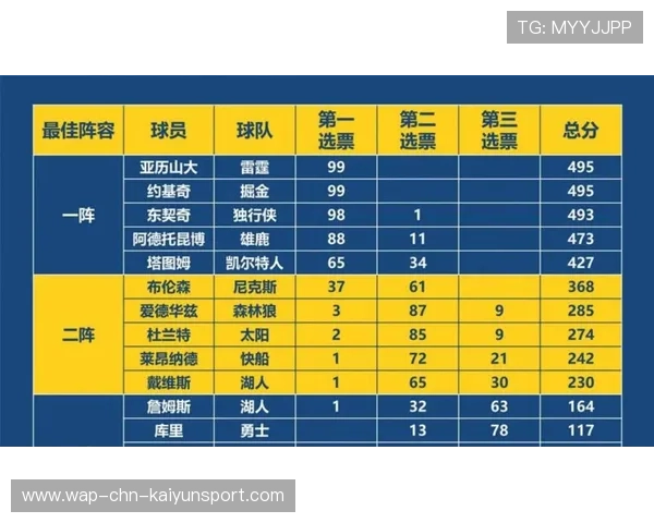球星历史性夜晚:取得个人职业生涯新高,球员历史数据 球星历史性夜晚:取得个人职业生涯新高,球员历史数据