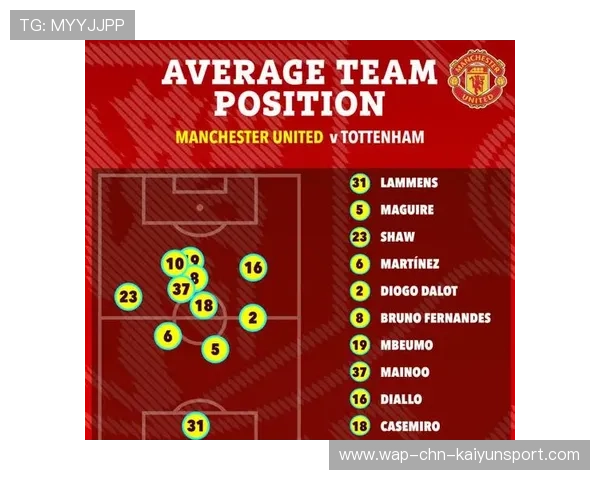 曼联将迎战热刺,争四战役一触即发 曼联将迎战热刺,争四战役一触即发